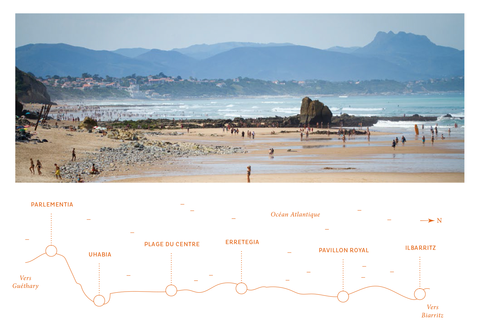 Plages et vagues de rêve de Bidart